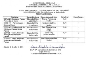 Resultado Monitoria 2020.2