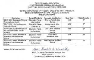 Resultado Monitoria 2020.2